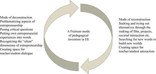 Pedagogical invention in EE Refer to the image caption for details.