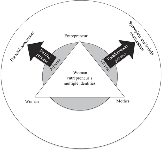 Figure 2 Refer to the image caption for details.