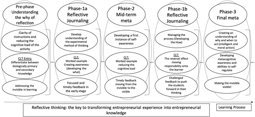 Figure 1 Refer to the image caption for details.