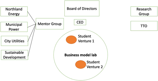 Figure 1 Refer to the image caption for details.