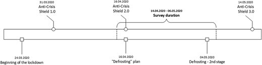 Figure 1 Refer to the image caption for details.