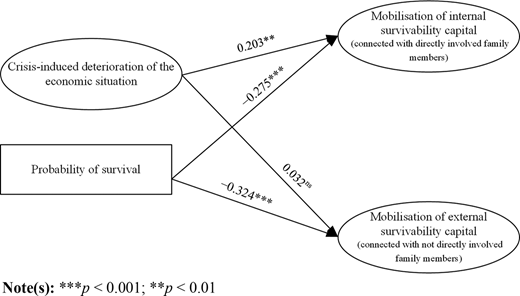 Figure 2 Refer to the image caption for details.