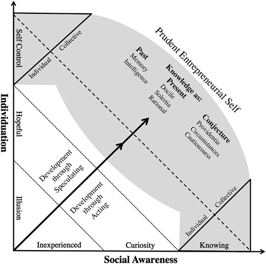 Figure 1 Refer to the image caption for details.