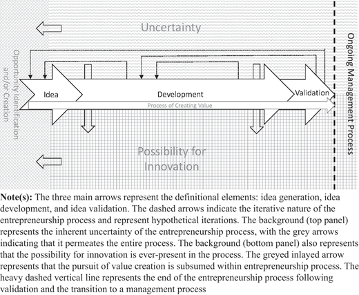 Figure 1 Refer to the image caption for details.