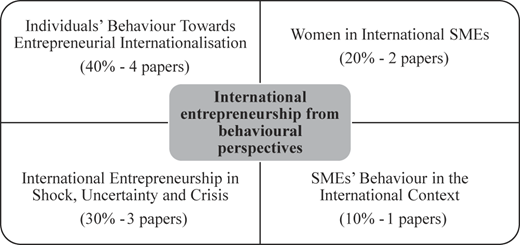 Figure 1 Refer to the image caption for details.