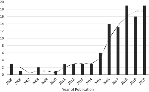 Figure 1 Refer to the image caption for details.
