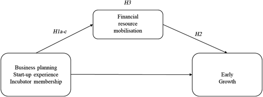 Figure 1 Refer to the image caption for details.