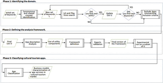 Figure 1 Refer to the image caption for details.