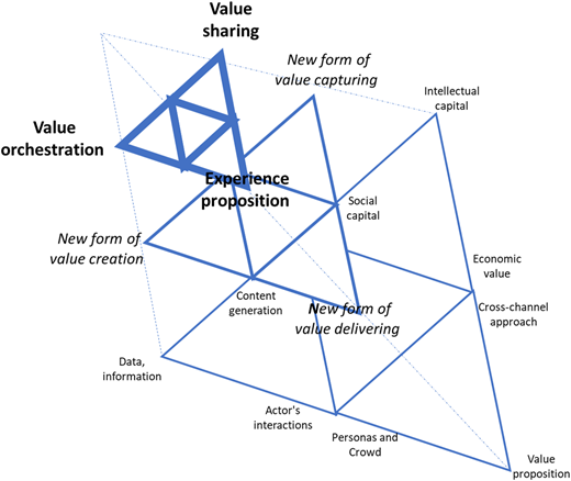 Figure 1 Refer to the image caption for details.