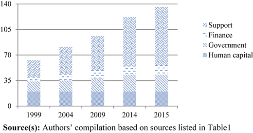 Figure 1 Refer to the image caption for details.