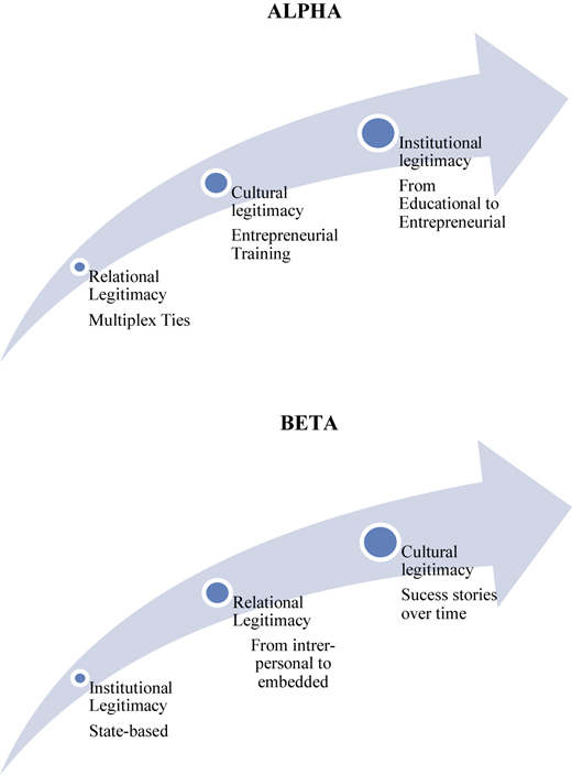 Figure 3 Refer to the image caption for details.