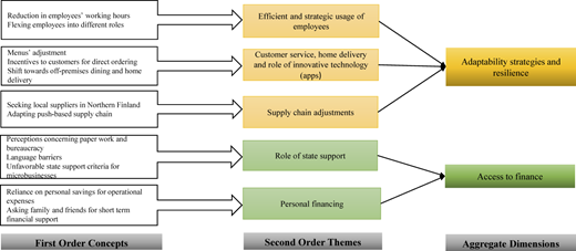Figure 1 Refer to the image caption for details.