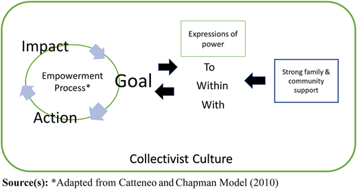 Figure 2 Refer to the image caption for details.
