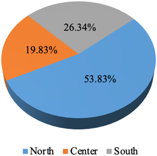 Figure 1 Refer to the image caption for details.