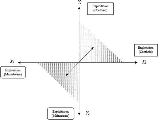 Figure 2 Refer to the image caption for details.