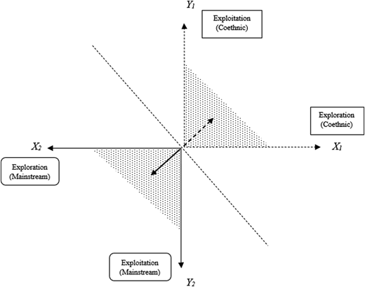 Figure 3 Refer to the image caption for details.