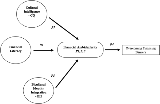 Figure 4 Refer to the image caption for details.