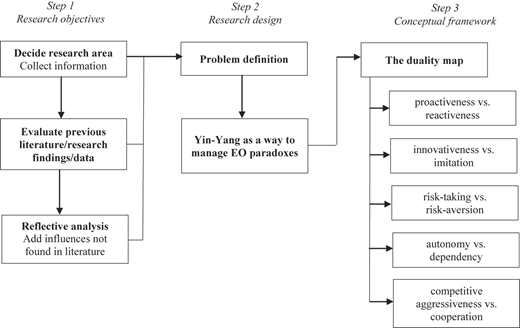 Figure 1 Refer to the image caption for details.