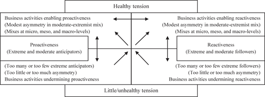 Figure 2 Refer to the image caption for details.