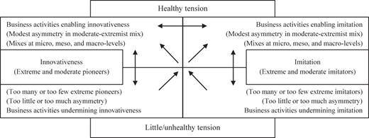 Figure 3 Refer to the image caption for details.