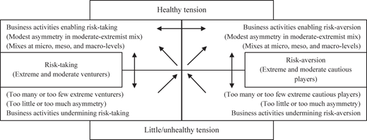 Figure 4 Refer to the image caption for details.