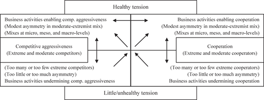 Figure 6 Refer to the image caption for details.