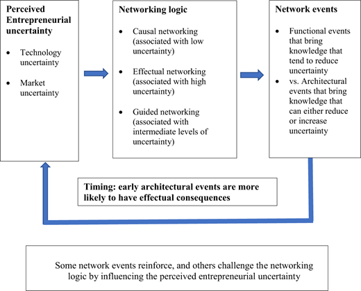 Figure 2 Refer to the image caption for details.