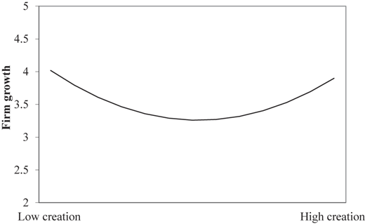 Figure 2 Refer to the image caption for details.
