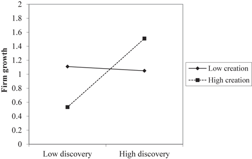 Figure 3 Refer to the image caption for details.