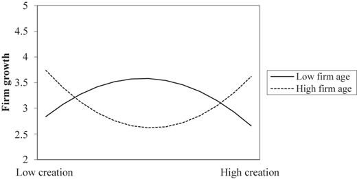 Figure 4 Refer to the image caption for details.