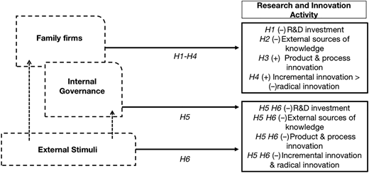 Figure 1 Refer to the image caption for details.