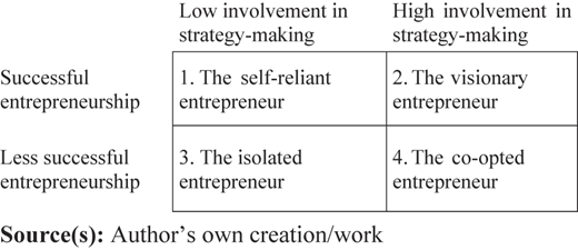 Figure 1 Refer to the image caption for details.
