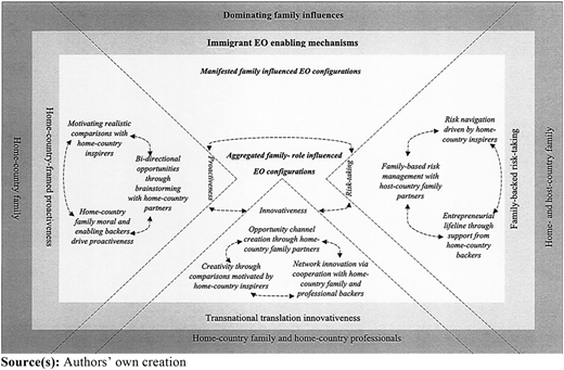 Figure 2 Refer to the image caption for details.