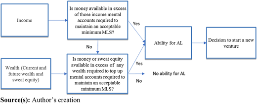 Figure 1 Refer to the image caption for details.