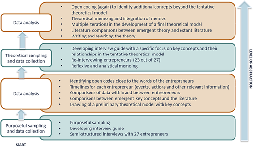 Figure 1 Refer to the image caption for details.