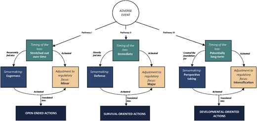 Figure 2 Refer to the image caption for details.