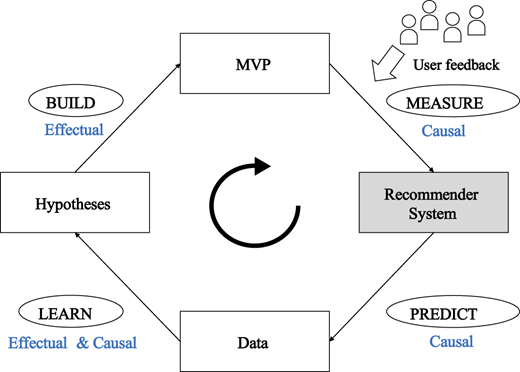 Figure 2 Refer to the image caption for details.
