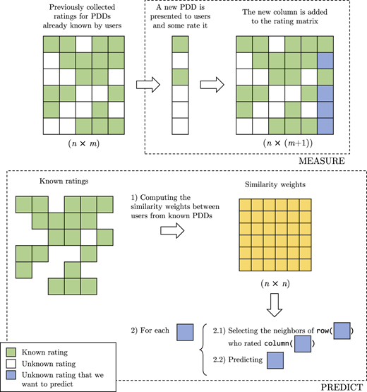 Figure 3 Refer to the image caption for details.