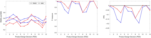 Figure 5 Refer to the image caption for details.