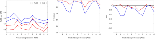 Figure 6 Refer to the image caption for details.