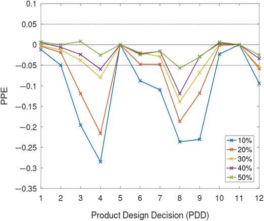 Figure 7 Refer to the image caption for details.