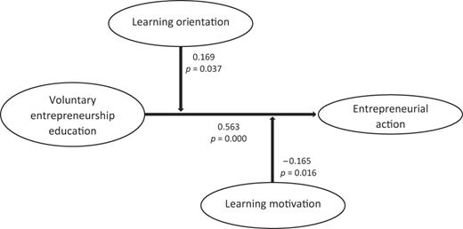 Figure 3 Refer to the image caption for details.