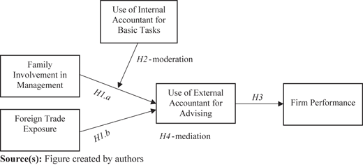 Figure 1 Refer to the image caption for details.