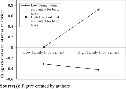 Figure 2 Refer to the image caption for details.