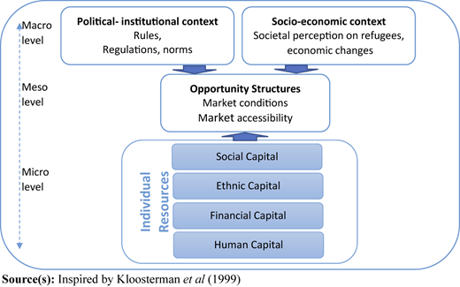 Figure 1 Refer to the image caption for details.