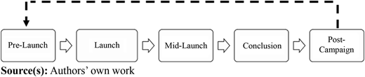Figure 1 Refer to the image caption for details.