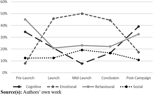 Figure 2 Refer to the image caption for details.