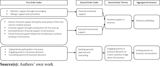 Figure 2 Refer to the image caption for details.