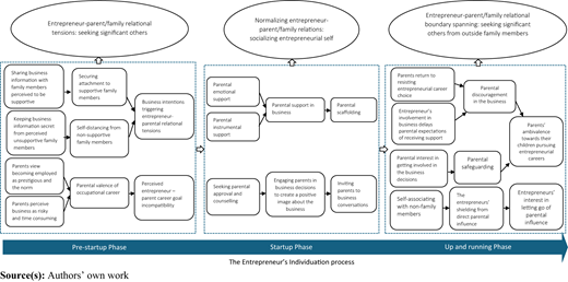 Figure 4 Refer to the image caption for details.