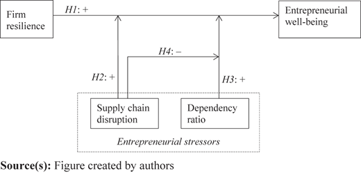 Figure 1 Refer to the image caption for details.